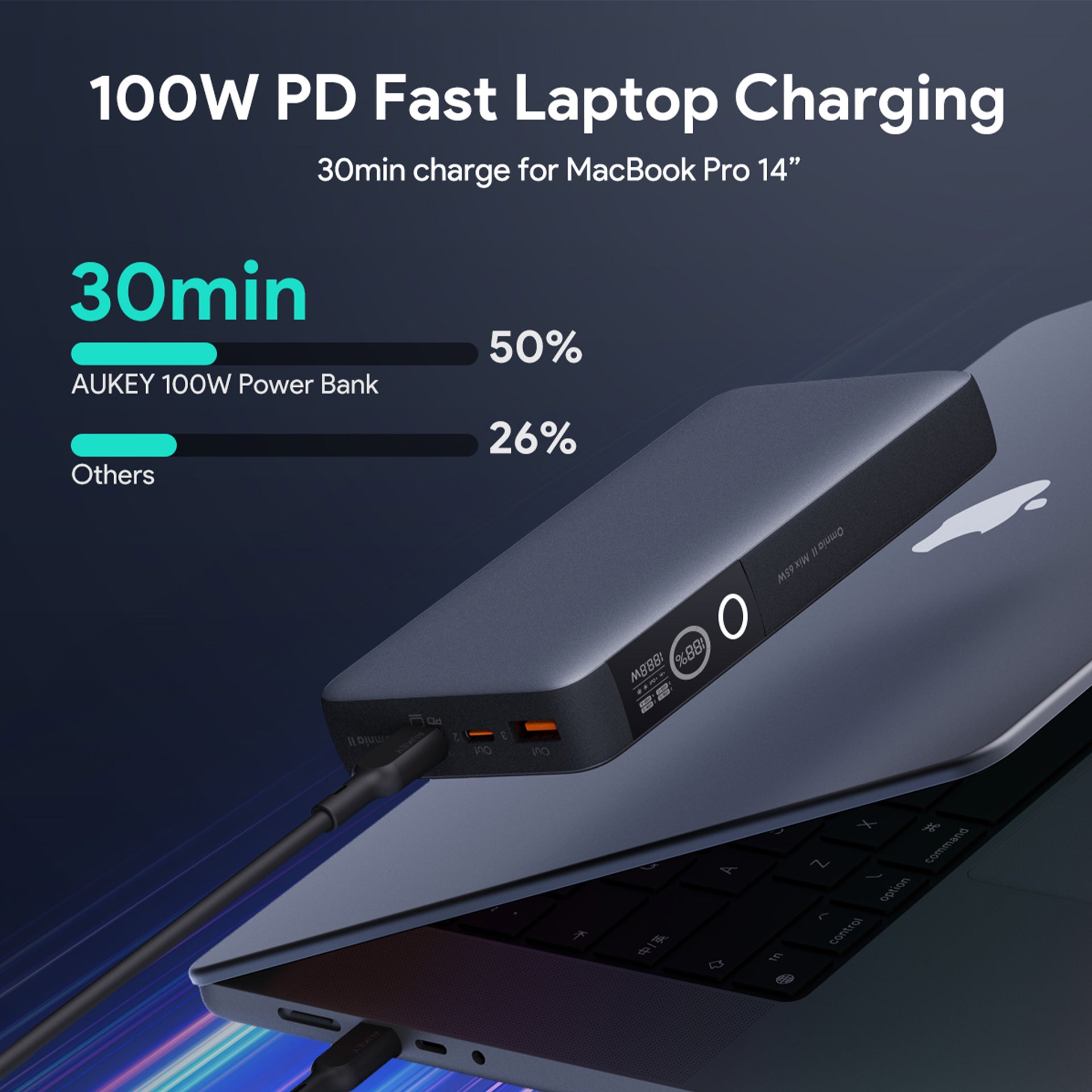 PB-Y43P Sprint X 130W PD 20K mAh Fast Charging USB C PD 3.0 Power Bank