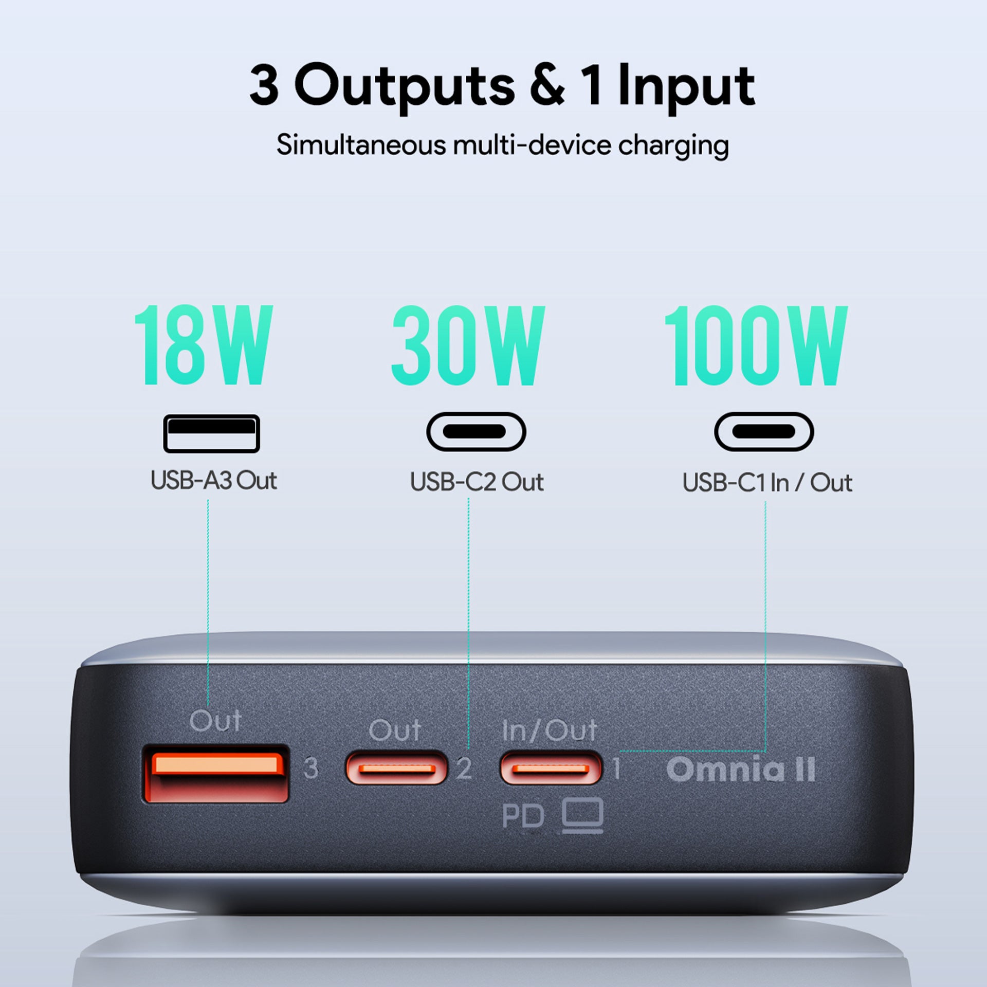 PB-Y43P Sprint X 130W PD 20K mAh Fast Charging USB C PD 3.0 Power Bank