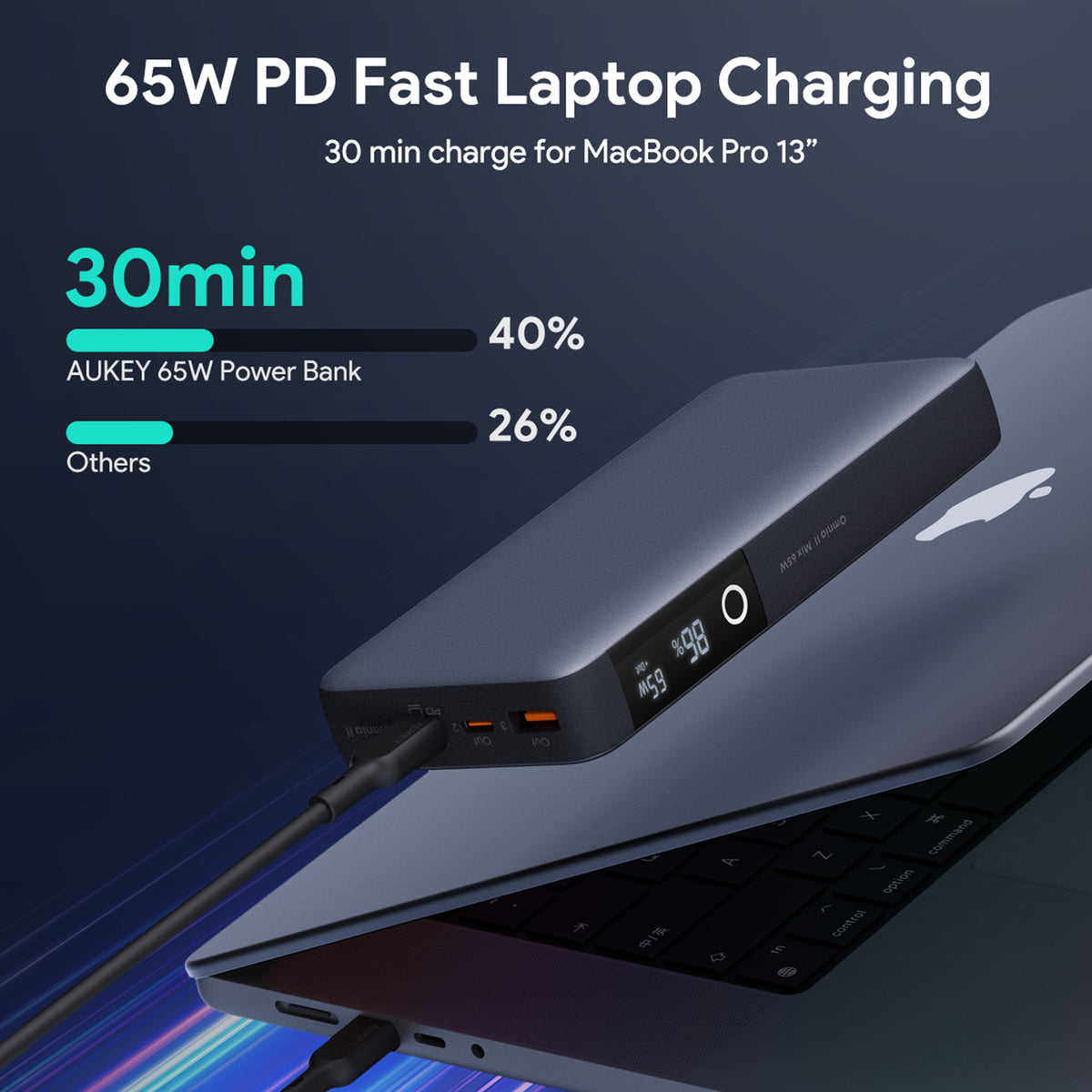 Aukey PB-Y43 Sprint X 65W PD 20K mAh USB C PD 3.0 Power Bank